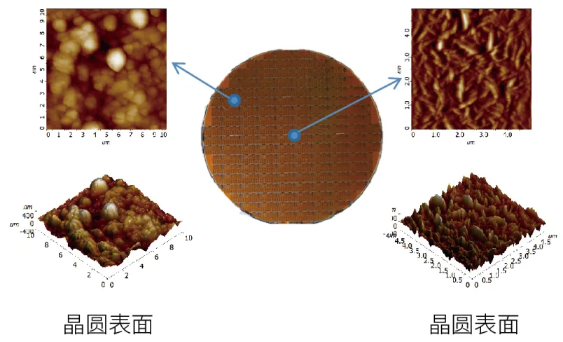 Wafer surface roughness · Tapping mode