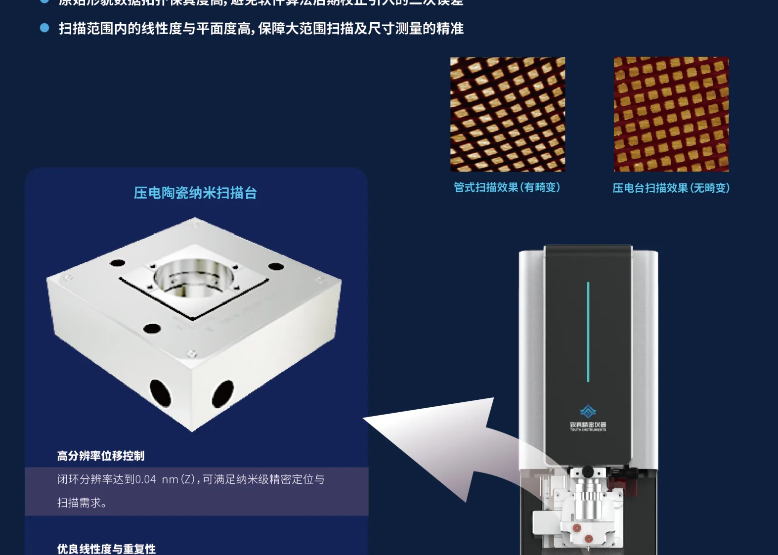 Orthogonal decoupled piezo scanner close-up with grid comparison