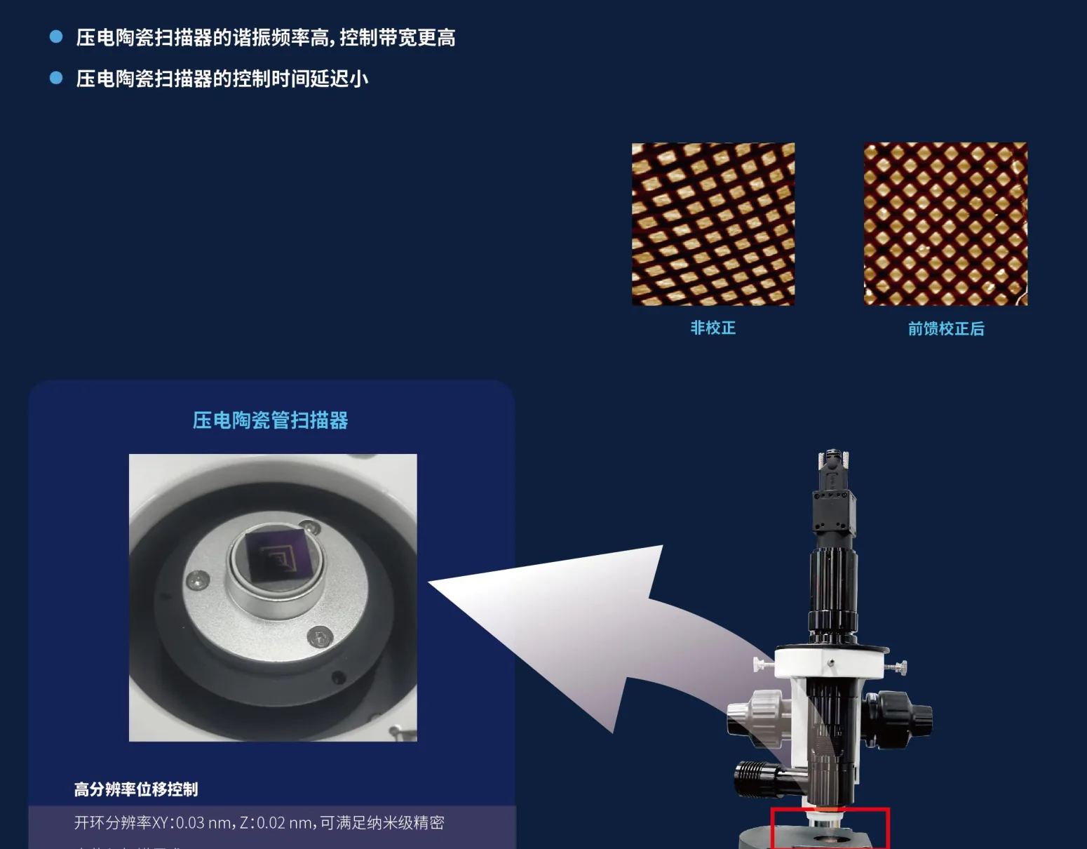 Dual-range tube scanner close-up with grid correction comparison