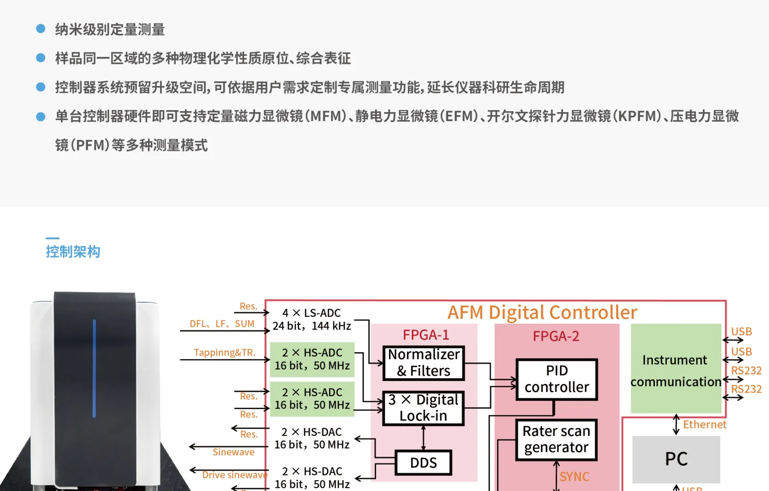 Dual-FPGA parallel architecture diagram