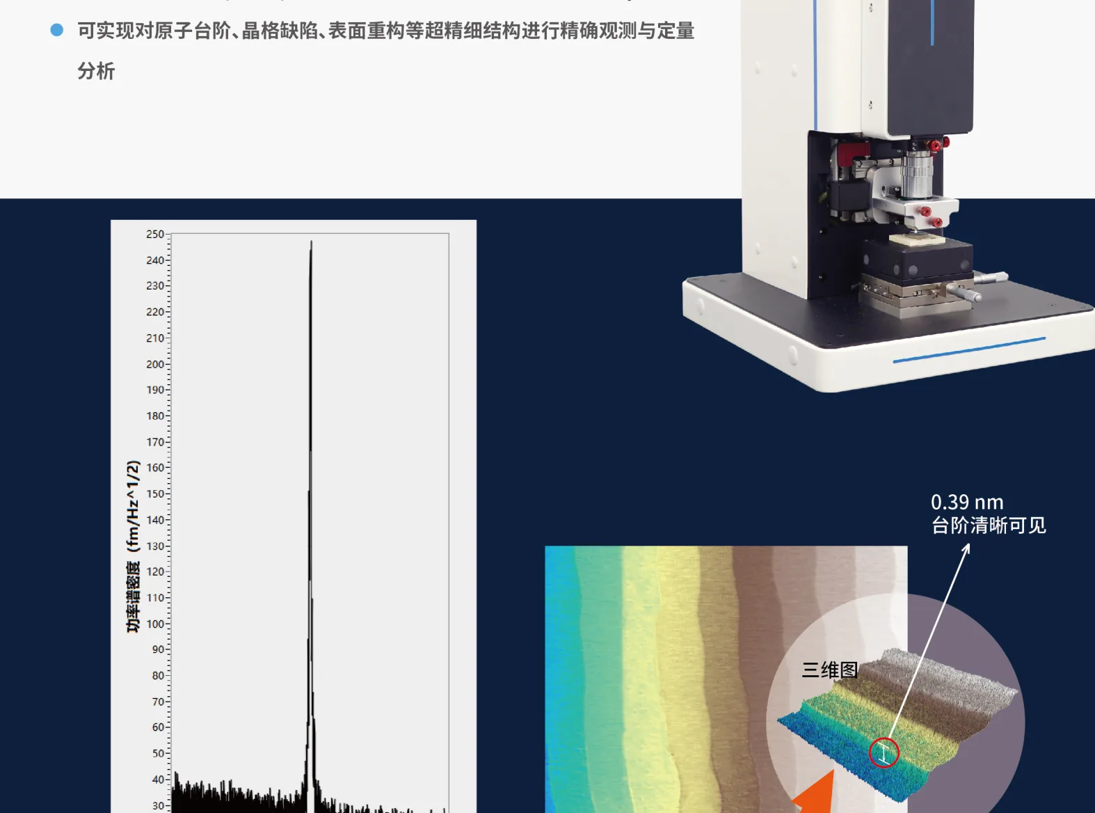 SLD noise spectrum, device photo, and 0.39 nm atomic step resolution