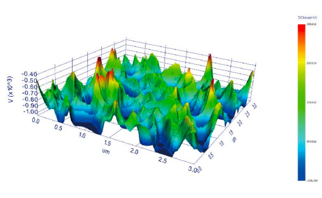 ZnInS before photocatalysis · Tapping