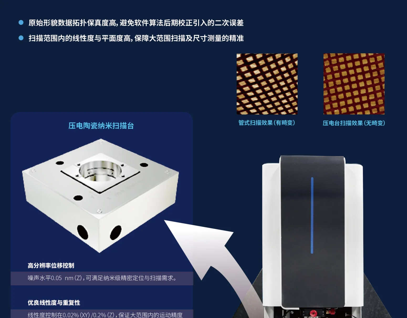 压电载台特写与网格线性度对比