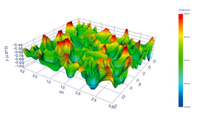 ZnInS 光催化后 · 轻敲模式