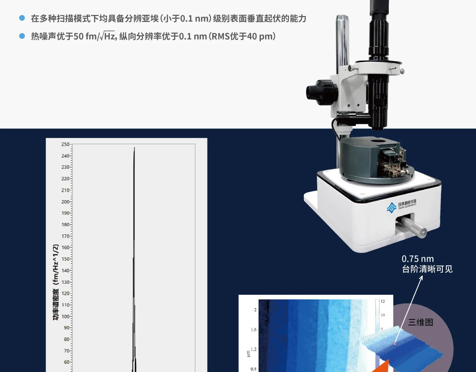 Z 噪声频谱与 SiC 0.75 nm 台阶分辨