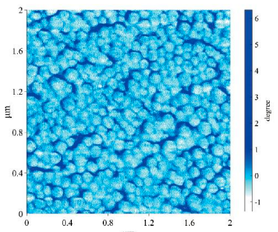 PS-PBMA copolymer · Phase